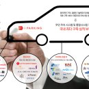 존파킹