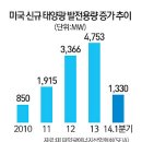 현인태양광