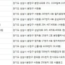 아이작성형외과의원 이미지