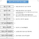 다산부원공인중개사사무소 이미지