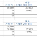 장수로 이미지