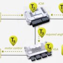 대한상용자동차 이미지