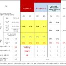 성해부동산공인중개사사무소 이미지