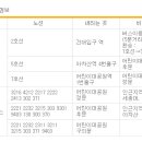 어린이대공원수영장 이미지