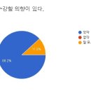 헬로치즈어학원 이미지