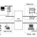 전자의무기록(Electronic Medical Record:EMR)의 개념 이미지