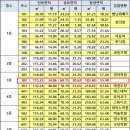 대주빌딩 이미지