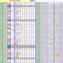 로또 826회차, 완자 5중복 참고용 이미지