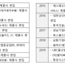 창명종합건설 - 712 | 창명종합건설
