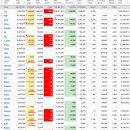 2022년 7월 15일(금) : 연준 의원 발언에 진정세, 옵션만기일 후유증 외인 행보 주목 이미지