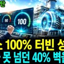 탄소 배출 '0'의 꿈, 수소 100% 발전 세계 최초 성공! 이미지