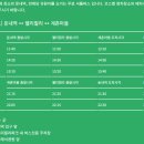 평창3리 | 계촌 클래식 축제 강원도놀거리 5월 축제 준비물 및 주차, 셔틀버스 등