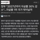 대한민국 자살률 낮출수 있는 묘수가 생각났다!!! 이미지