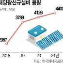 알로한 태양광발전소 이미지