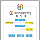 서천군옥외광고협동조합