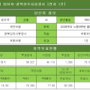 [국민의힘] 임이자-경북상주시문경시 [전과 1건] 이미지