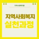 사회복지사 1급 이론 - 지역사회복지론 이미지