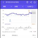 동아풍림아파트 이미지