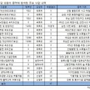 불발탄 이미지