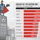 (재)우체국금융개발원 이미지