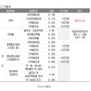 월곡정비나라