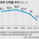 [질문] 반값등록금이 학력인플레를 가속화할 것이다? 이미지