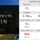천일부동산중개사무소 이미지