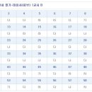 2011년도 제1회 미용사(피부)필기시험지&가답안 (B형) 이미지