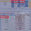 하사 1호봉 급여 인증 이미지