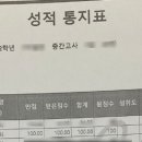 고수학고등부학원 네이버블로그