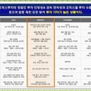 광교 효성해링턴타워 이미지