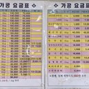 성일떡방앗간 이미지