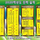 화성고등학교