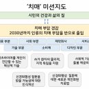 치매, 알면 이길 수 있다 | “치매는 잊어버리고 그 사람을 기억합시다.”