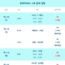 [스포티비] 주말 해외축구 중계 안내 (PL & 세리에 A) 이미지