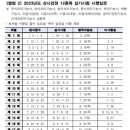 미용사 자격증 실기 - 네일 이미지
