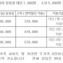 가산식물원