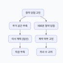 이소장세차연구소 | 🎉 청약 두 번 당첨된 사연자... 왜 울었을까? [🏘️ #김구라경제연구소 EP.92 - 사연편] (2026.4.4.)
