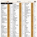 금영3 노래연습장 이미지