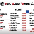 꽃게품은닭 이미지