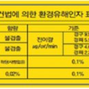 환경 행정사사무소 이미지