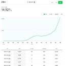 만컨설팅 네이버블로그