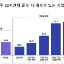 서울벤처주