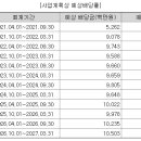 디앤디커뮤니케이션