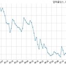 프리미어바이오(주) 이미지