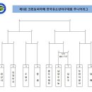제1회 크린토피아배 전국유소년야구대회 대진표(꿈나무.유소년(백호).주니어) 이미지