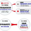 롯데네슬레코리아(주) 이미지
