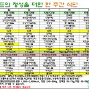 주식회사서진푸드