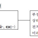 지속문(=지속형 문장, durative sentence) 이미지