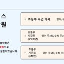 청계동 국민은행 | [공지] 2025년 탑클래스 종합학원 초등부 커리큘럼